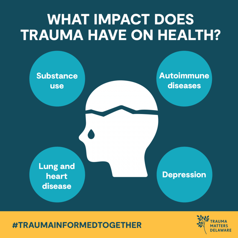 Share TAM - Trauma Matters Delaware